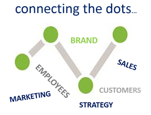 marketing-connecting-the-dots